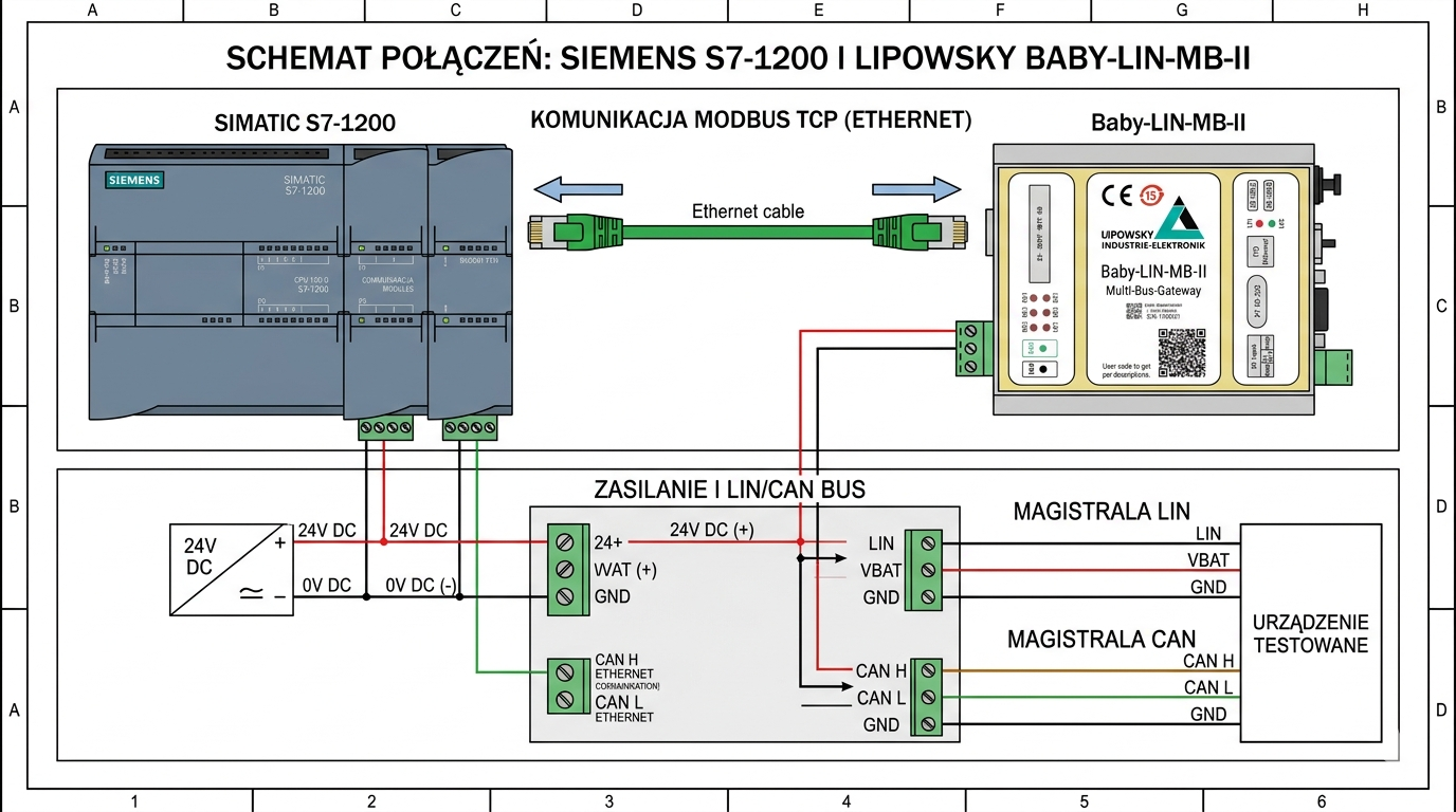 Schemat i przebieg sygnału LIN dla integracji z PLC
